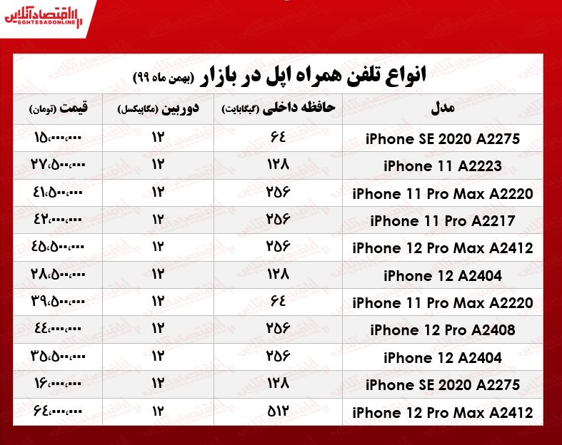 قیمت روز گوشی اپل در ۲۵بهمن ۹۹