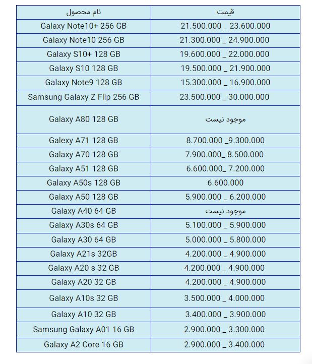لیست قیمت انواع گوشی در بازار امروز(8 بهمن)+ جدول