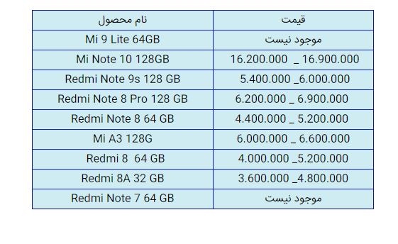 لیست قیمت انواع گوشی در بازار امروز(8 بهمن)+ جدول