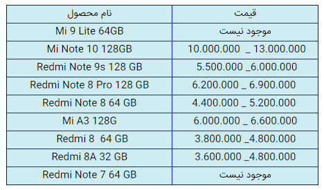 لیست قیمت انواع گوشی در بازار امروز (9 بهمن) + جدول