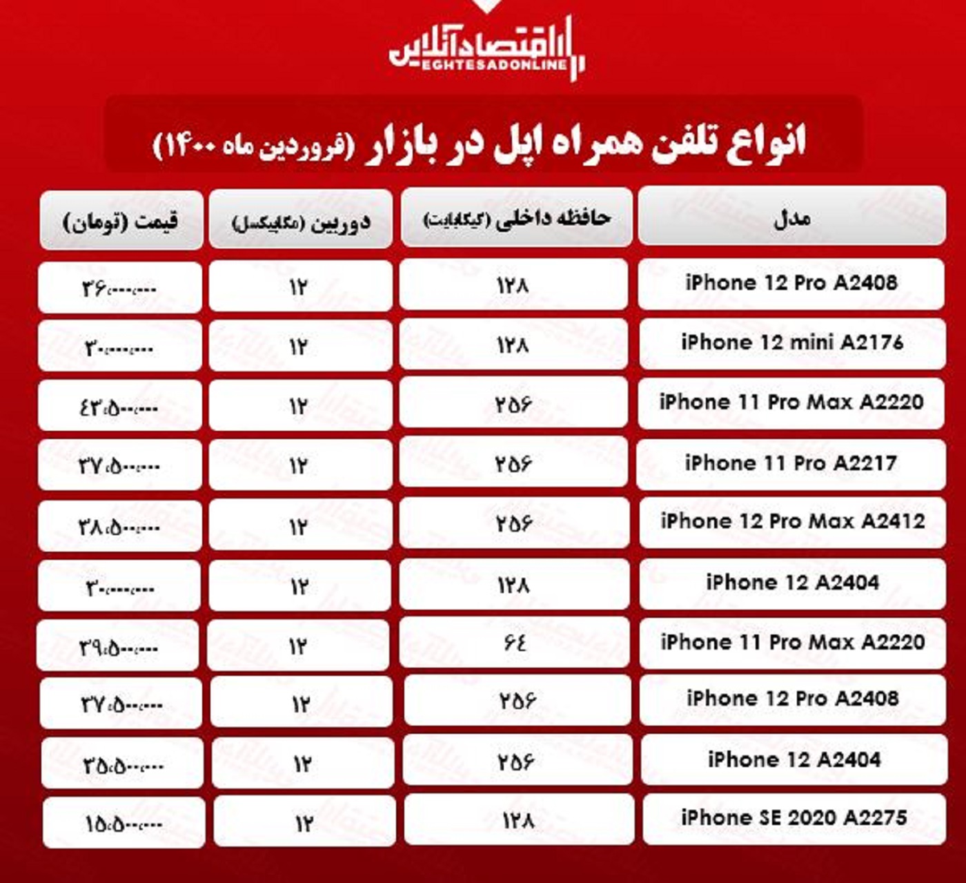 قیمت انواع گوشی اپل در بازار / ۲۸ فروردین