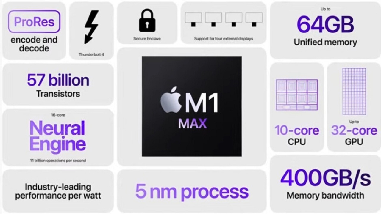 اپل در حال کار روی تراشه‌ های ۳ نانومتری M۲ Pro و Max