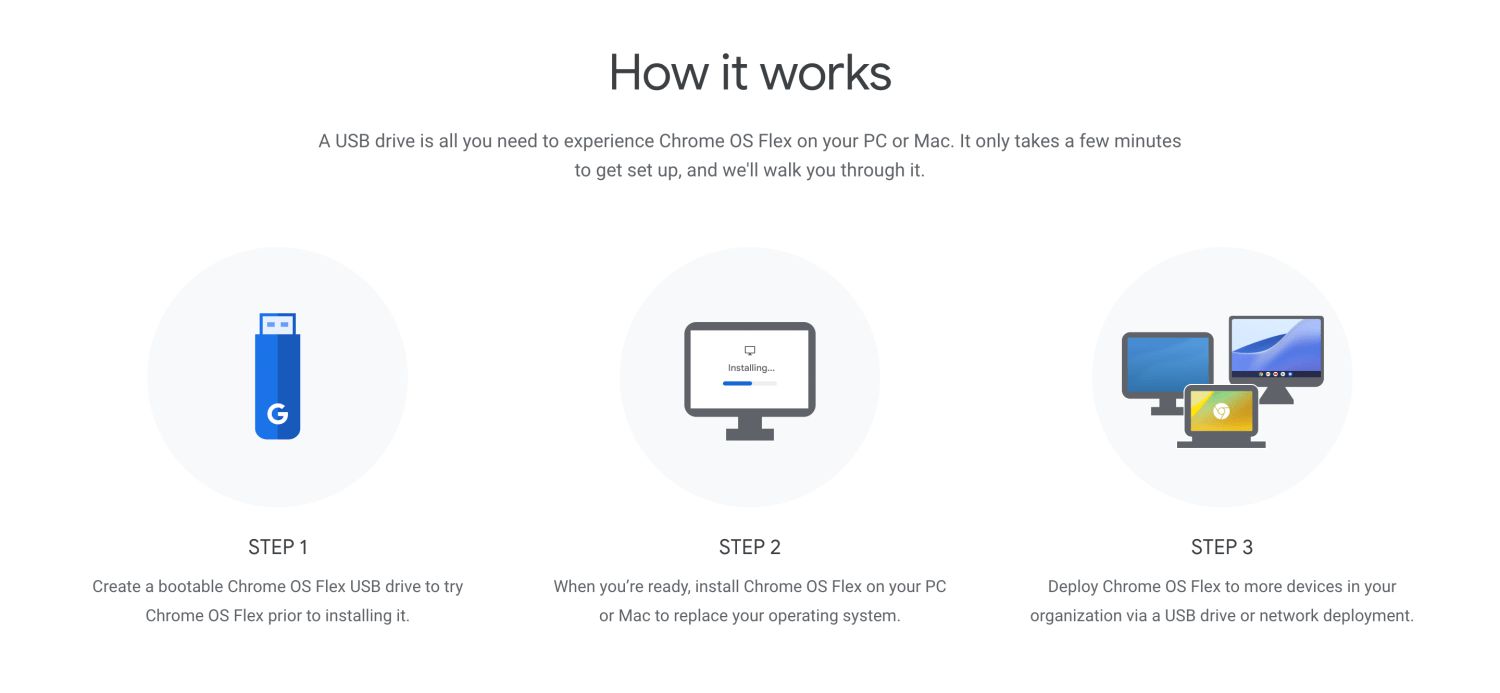 گوگل از Chrome OS Flex رونمایی کرد| تبدیل مک‌ها و پی‌سی‌های قدیمی به کروم‌بوک