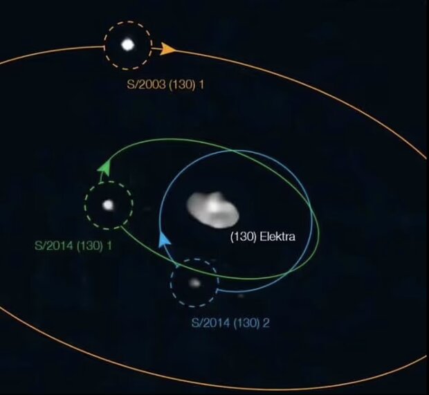 سیارکی با ۳ قمر کشف شد!