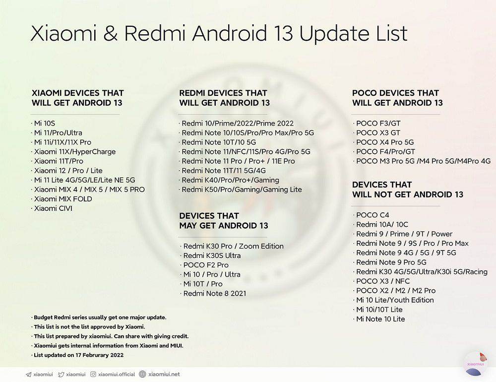 انتشار لیست غیررسمی گوشی‌های شیائومی، ردمی و پوکو که اندروید 13 را دریافت می‌کنند