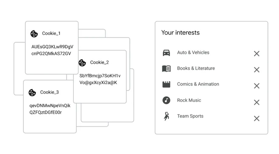 گوگل Topics API را معرفی کرد| سیستم جدیدی به جای کوکی‌های شخص ثالث