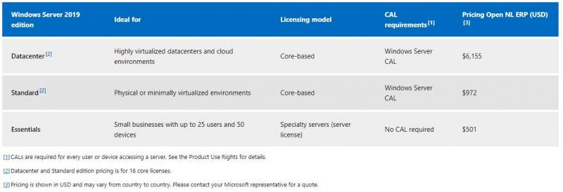 ویندوز سرور (Windows Server) چیست و چه تفاوتی با ویندوز عادی دارد؟