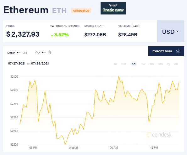 بیت کوین قله قیمت ۴۰ هزار دلار را پس گرفت بیت کوین قله قیمت ۴۰ هزار دلار را پس گرفت