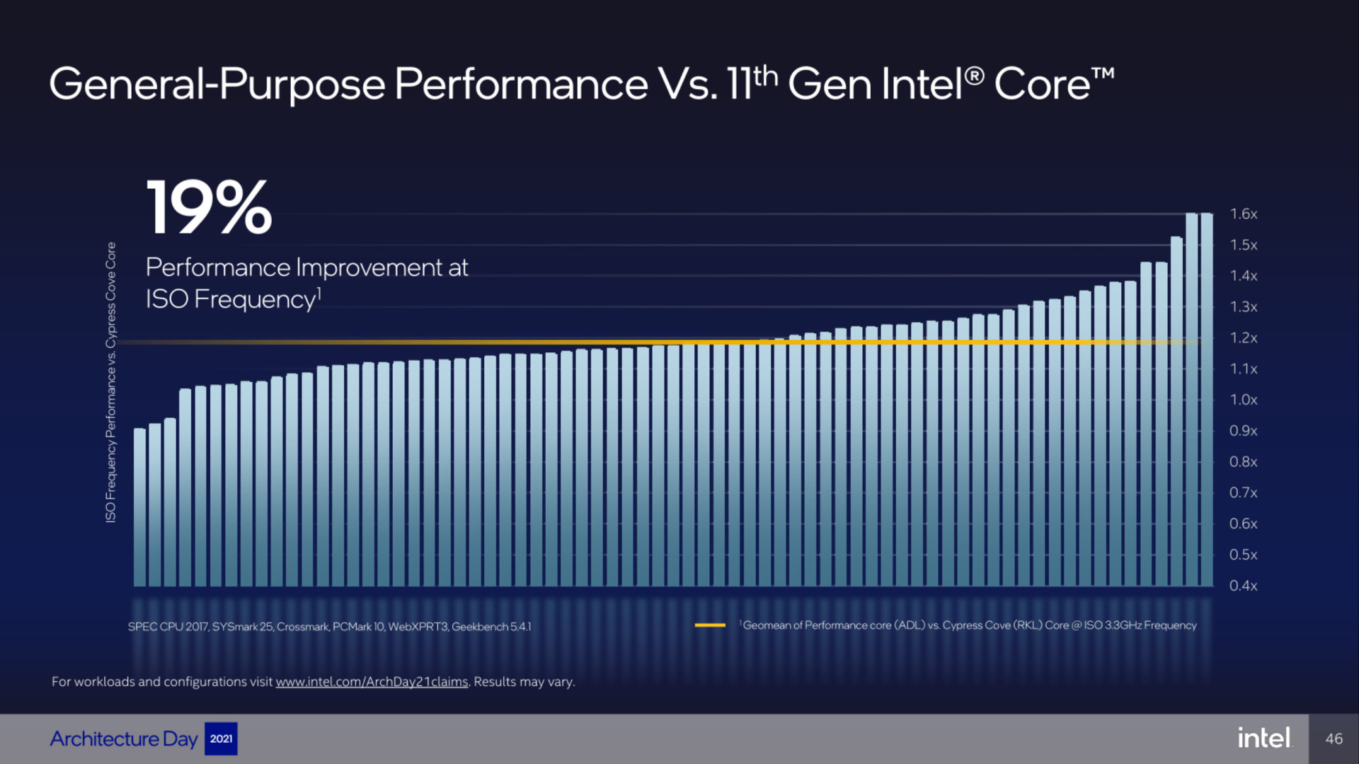 نتایج بنچمارک پردازنده Core i9-12900K اینتل افشا شد/ عملکردی پایین‌تر از انتظار