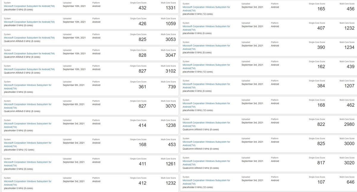 بنچمارکها قدرت عمل زیرسیستم ویندوز برای اندروید را به نمایش گذاشتند بنچمارکها قدرت عمل زیرسیستم ویندوز برای اندروید را به نمایش گذاشتند