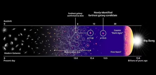 دورترین کهکشان تا به امروز کشف شد