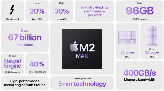 اپل از تراشه‌های جدید M2 پرو و M2 مکس خود رسما رونمایی کرد