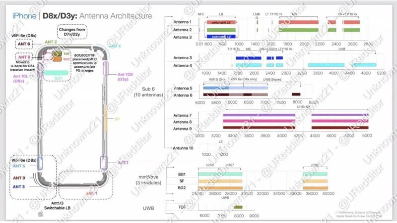 تنها مدل‌های پرو آیفون 15 با تراشه A17 Bionic از وای‌فای 6E پشتیبانی خواهند کرد