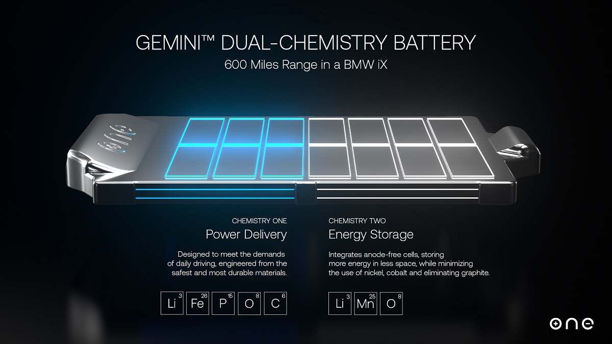 فناوری جدید باتری‌های دوگانه برای ب ام و iX؛ همکاری آلمانی - آمریکایی