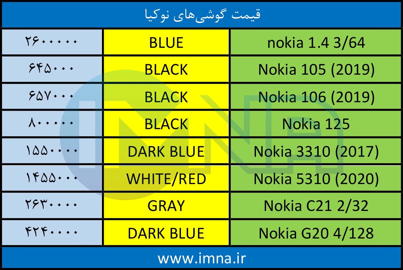 قیمت گوشی نوکیا + دانلود لیست جدیدترین انواع موبایل امروز (۲۶ مرداد)