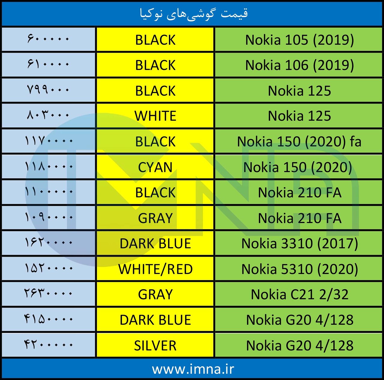 قیمت گوشی نوکیا + دانلود لیست جدیدترین انواع موبایل امروز (۵ شهریورماه)
