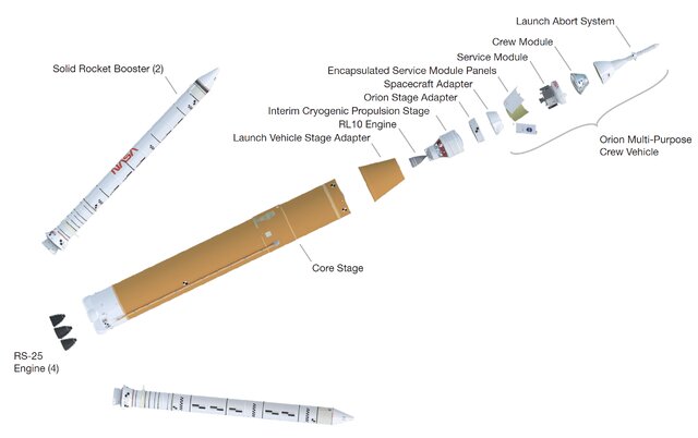 سمفونی فناوری‌ها در جدیدترین موشک ناسا