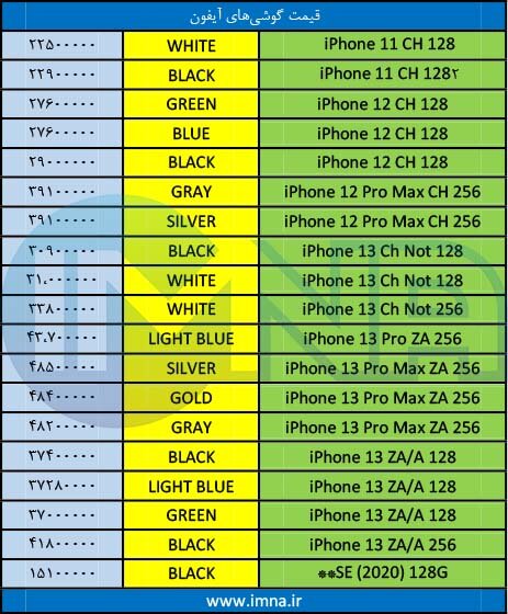 قیمت گوشی‌ آیفون + دانلود لیست جدیدترین انواع موبایل امروز (۹ شهریور)