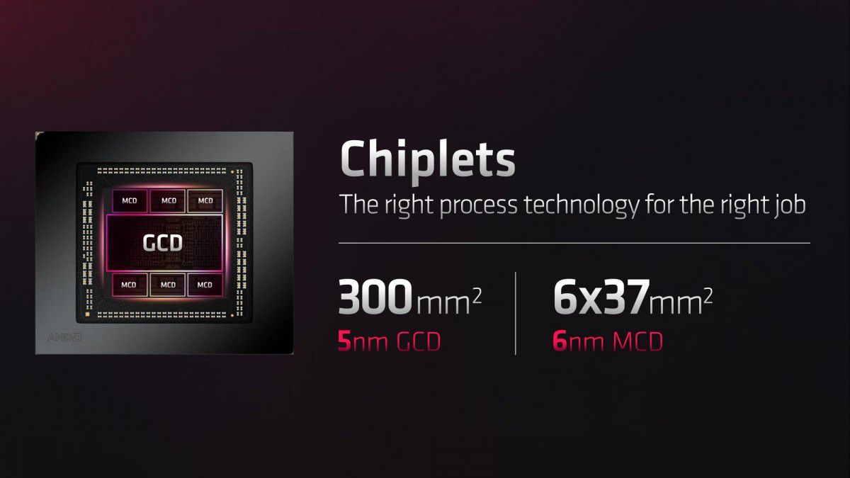 AMD از کارت‌های گرافیک پرچمدار رادئون RX 7900 XT و RX 7900 XTX رونمایی کرد