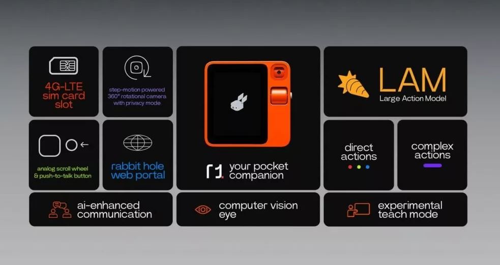 گجت Rabbit R1 معرفی شد؛ یک دستیار هوش مصنوعی برای استفاده از همه اپلیکیشن‌ها