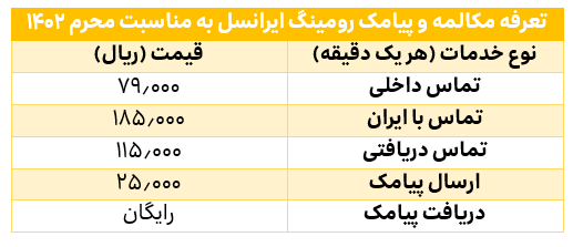 تعرفههای ویژه رومینگ ایرانسل برای سفر به کشور عراق در ایام محرم تعرفههای ویژه رومینگ ایرانسل برای سفر به کشور عراق در ایام محرم