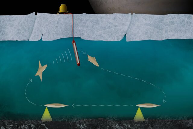 طراحی شناور برای کشف اقیانوس، زیر یخ‌ قمرهای زحل و مشتری