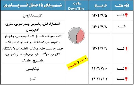 شرکت ارتباطات زیرساخت جدول زمان بندی تغییرات به منظور افزایش 50 درصدی ظرفیت IP شبکه هسته کشور را اعلام کرد شرکت ارتباطات زیرساخت جدول زمان بندی تغییرات به منظور افزایش 50 درصدی ظرفیت IP شبکه هسته کشور را اعلام کرد
