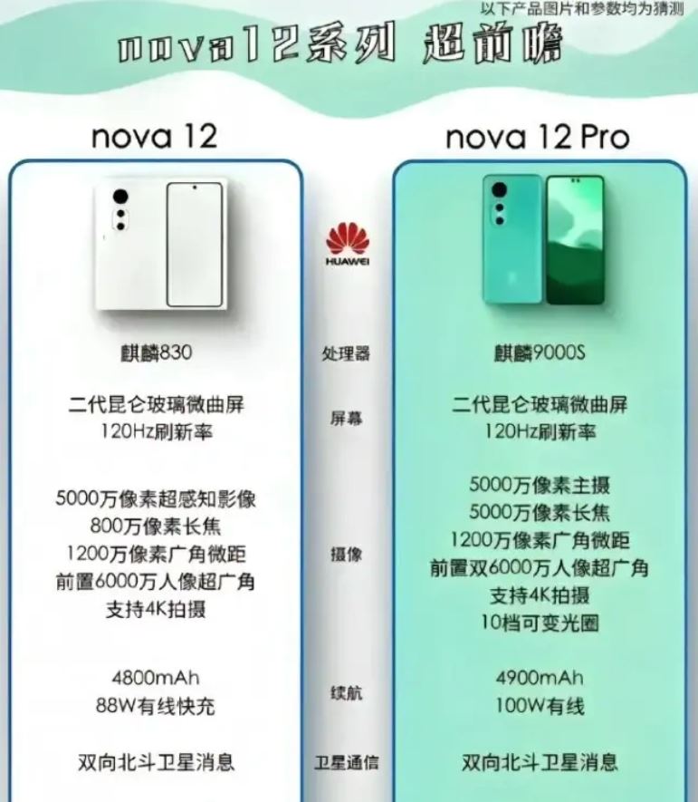 مشخصات هواوی نوا 12 و 12 پرو فاش شد مشخصات هواوی نوا 12 و 12 پرو فاش شد