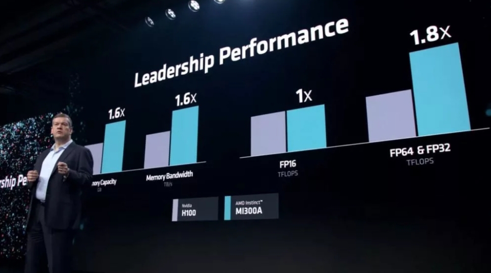 AMD از نسل جدید تراشه‌های هوش مصنوعی خود رونمایی کرد؛ رقابت جدی‌تر با انویدیا