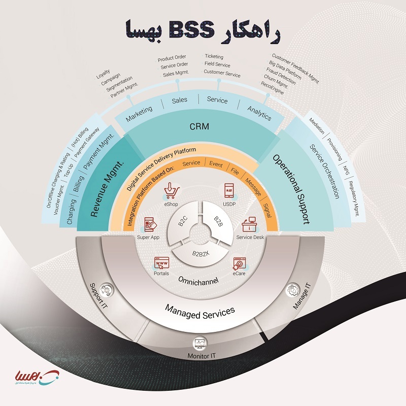 استفاده از سیستمهای BSS برای کاهش ناترازیهای انرژی استفاده از سیستمهای BSS برای کاهش ناترازیهای انرژی