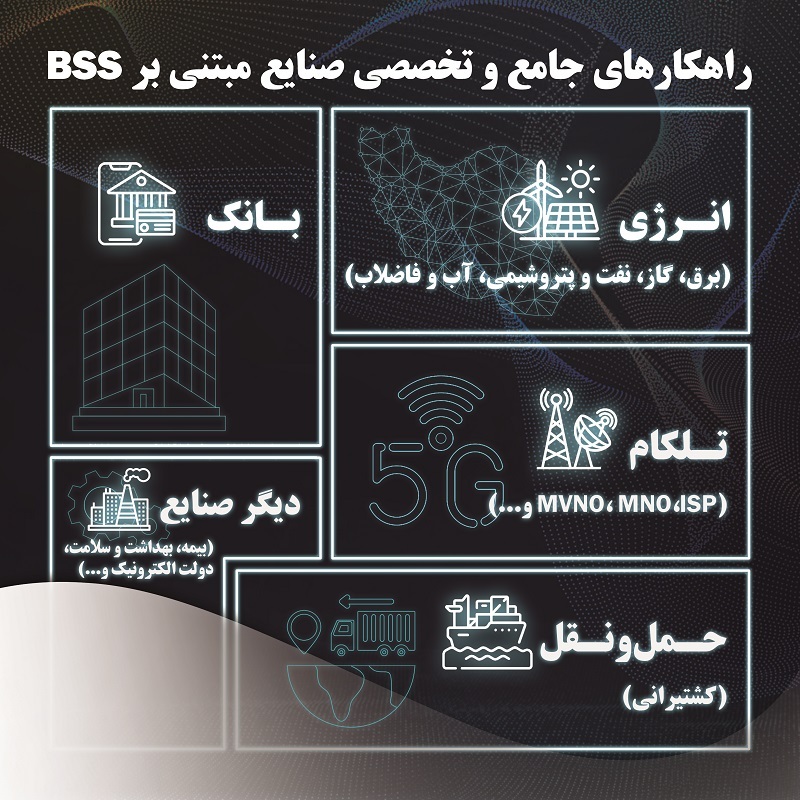 استفاده از سیستمهای BSS برای کاهش ناترازیهای انرژی استفاده از سیستمهای BSS برای کاهش ناترازیهای انرژی