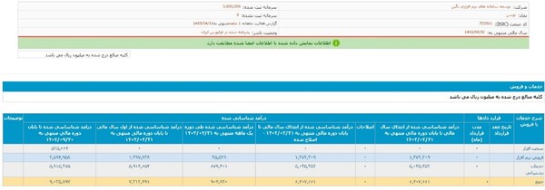 درآمد 90 میلیارد تومانی نماد توسن در تیرماه سالجاری