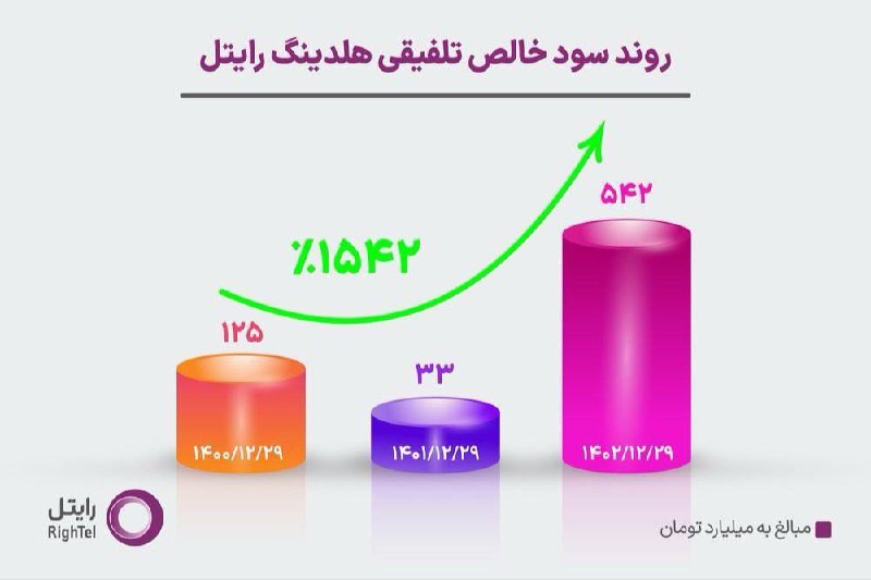 مجمع رایتل 1403