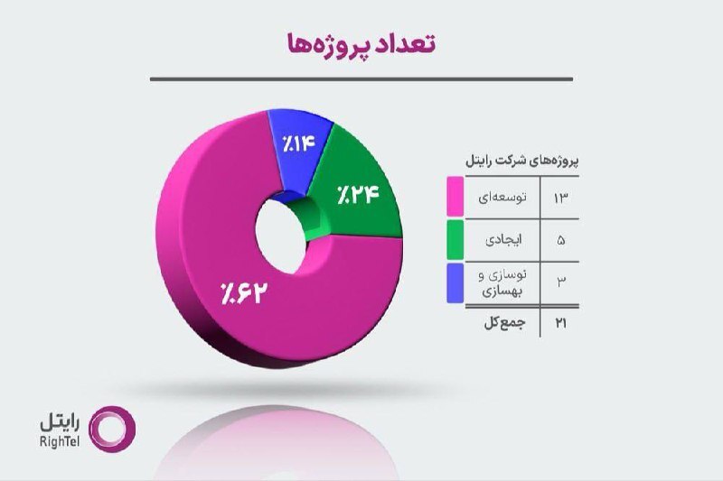 مجمع رایتل 1403