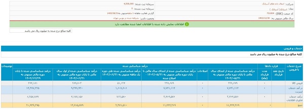 گزارش کدال آسیاتک شهریور 1403