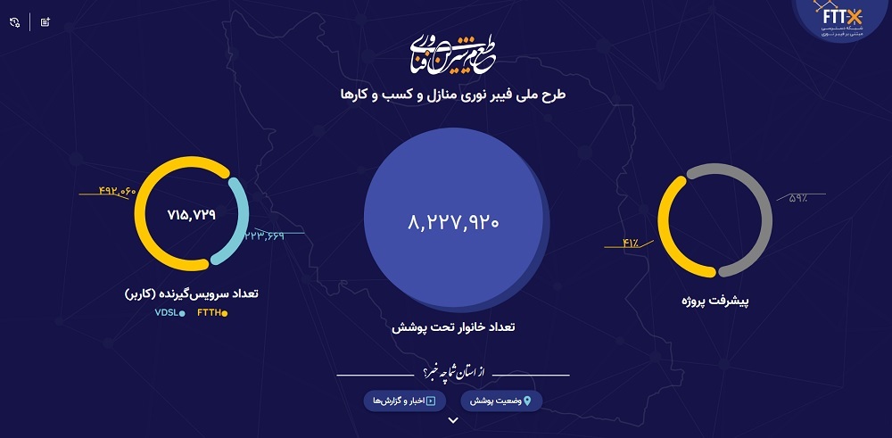 ضرورت توجه به تجربه کاربران در اینترنت فیبرنوری؛ قطعیهای شبکه ناشی از ضعف در بخشهای پشتیبان ضرورت توجه به تجربه کاربران در اینترنت فیبرنوری؛ قطعیهای شبکه ناشی از ضعف در بخشهای پشتیبان