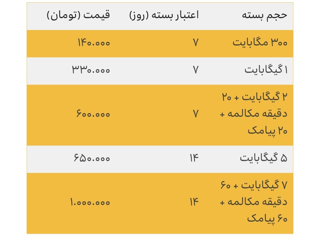اعلام بسته تخفیفی رومینگ ایرانسل ویژه روز عرفه تا ایام محرم ۱۴۰۴ اعلام بسته تخفیفی رومینگ ایرانسل ویژه روز عرفه تا ایام محرم ۱۴۰۴