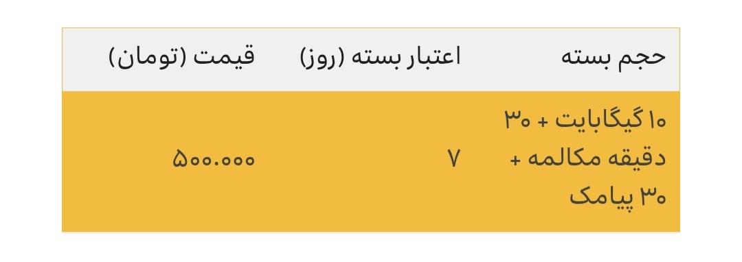 اعلام بسته تخفیفی رومینگ ایرانسل ویژه روز عرفه تا ایام محرم ۱۴۰۴ اعلام بسته تخفیفی رومینگ ایرانسل ویژه روز عرفه تا ایام محرم ۱۴۰۴