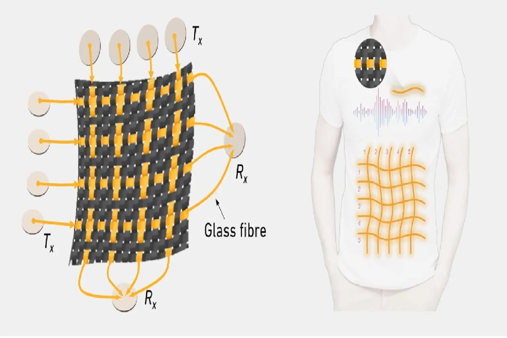 هوشمندسازی پارچه با یک فناوری جدید هوشمندسازی پارچه با یک فناوری جدید