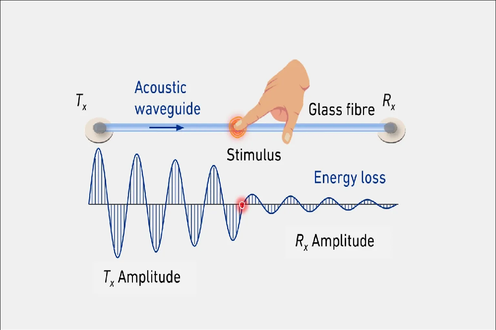 هوشمندسازی پارچه با یک فناوری جدید هوشمندسازی پارچه با یک فناوری جدید
