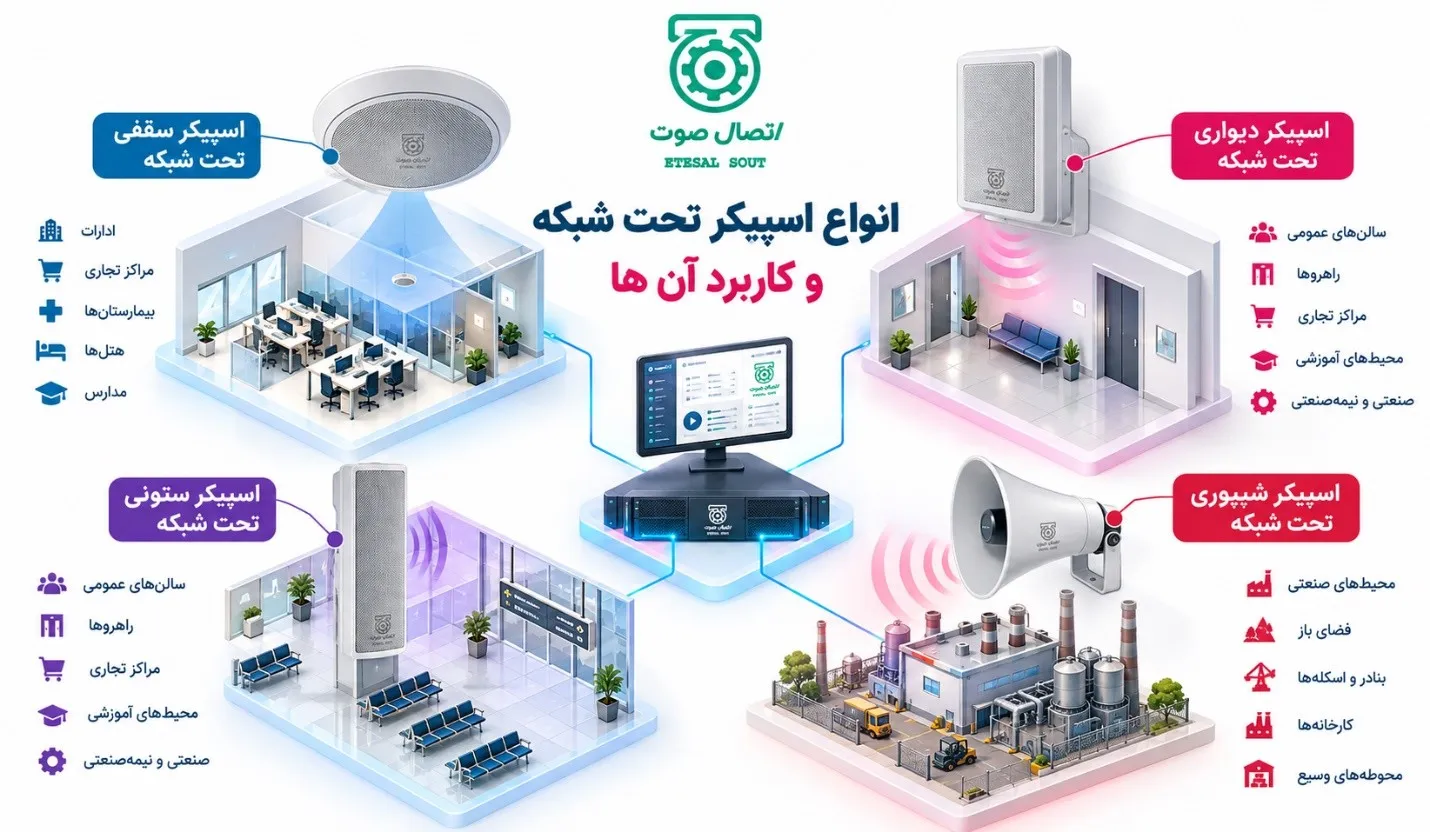 انواع اسپیکر تحت شبکه انواع اسپیکر تحت شبکه