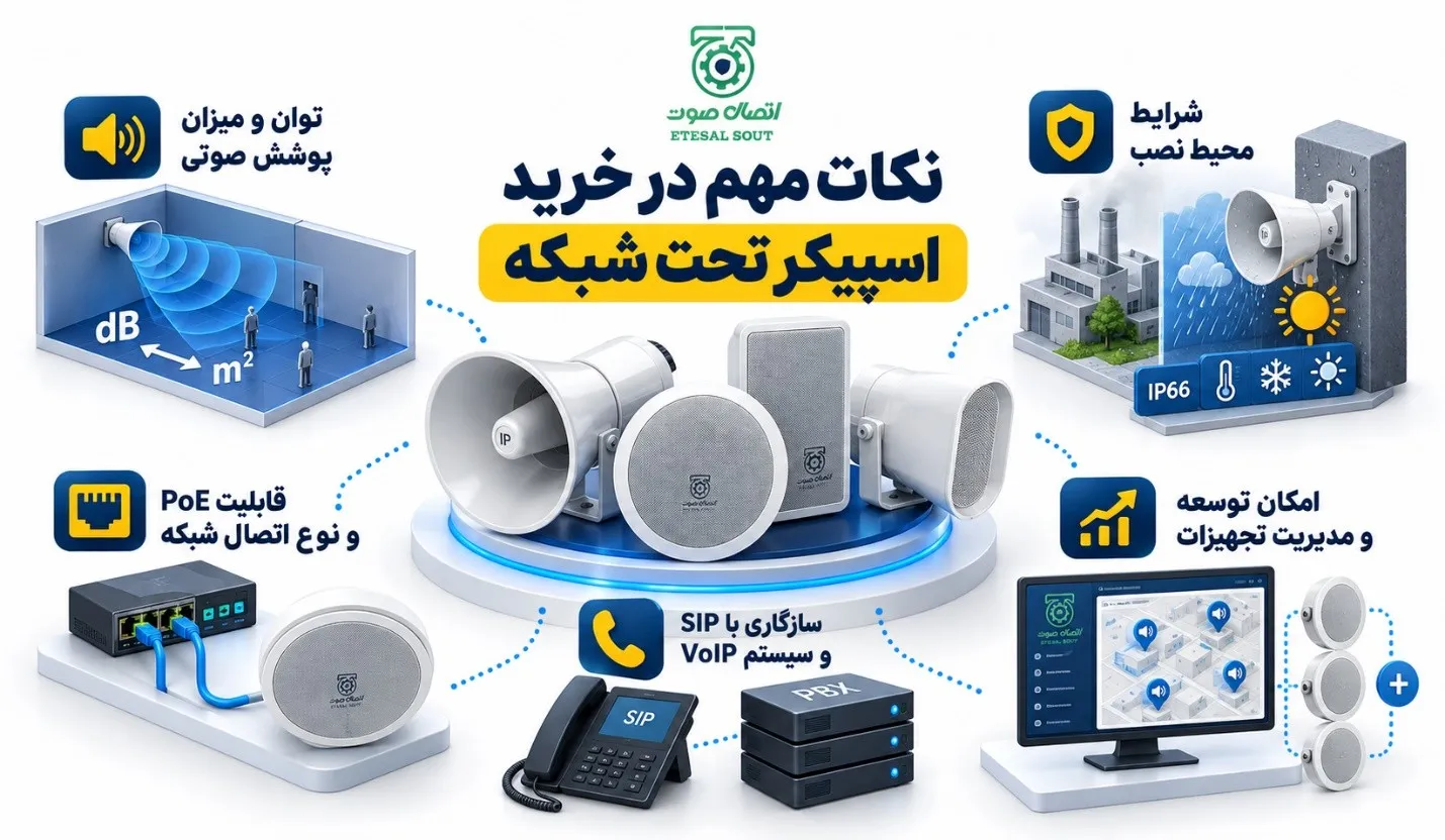 نکات مهم در خرید اسپیکر تحت شبکه نکات مهم در خرید اسپیکر تحت شبکه