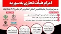 یک هیات تجاری در راستای توسعه روابط تجاری به سوریه می‌رود
