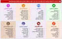 باقری: کارگروه تعیین مصادیق محتوای مجرمانه رایانه‌ای آماده رفع فیلتر سایت‌هاست