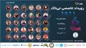 ارائه چند راه حل برای حفظ حریم خصوصی کاربر
