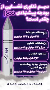 اینفوگرافیک؛ سهم فناوری فضایی از بودجه پیشنهادی ۱۴۰۰ چقدر است؟